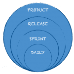 Challenges of Agile Adoption by Intelliware - Intelliware